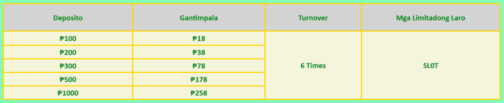 EM777 Get 258P Bonus For First Deposit